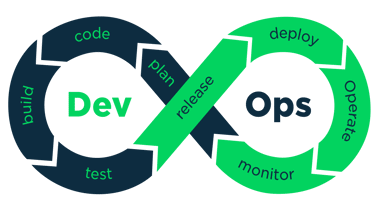 20210314-13-28-41.79_devops-process.png